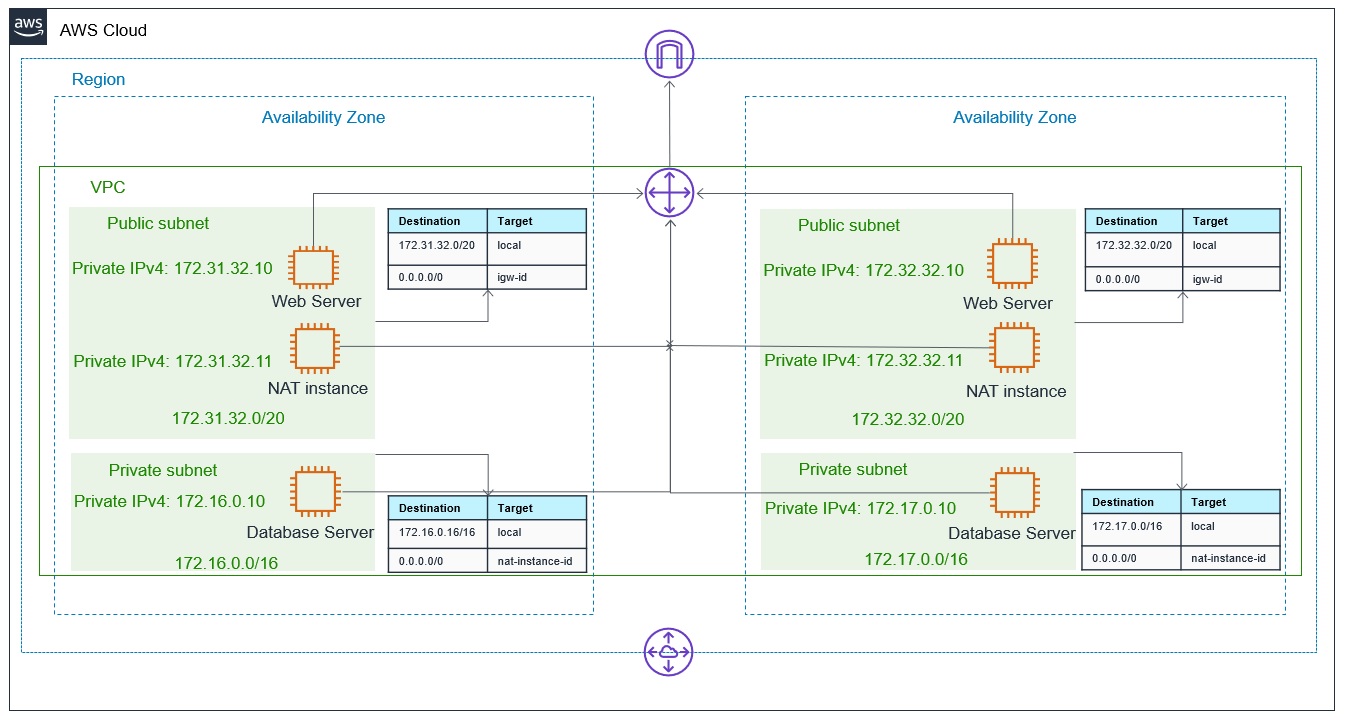 Network diagram