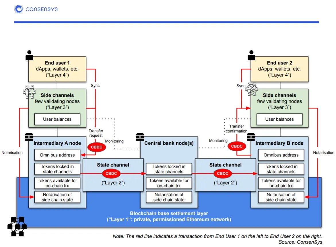 Blockchain stack