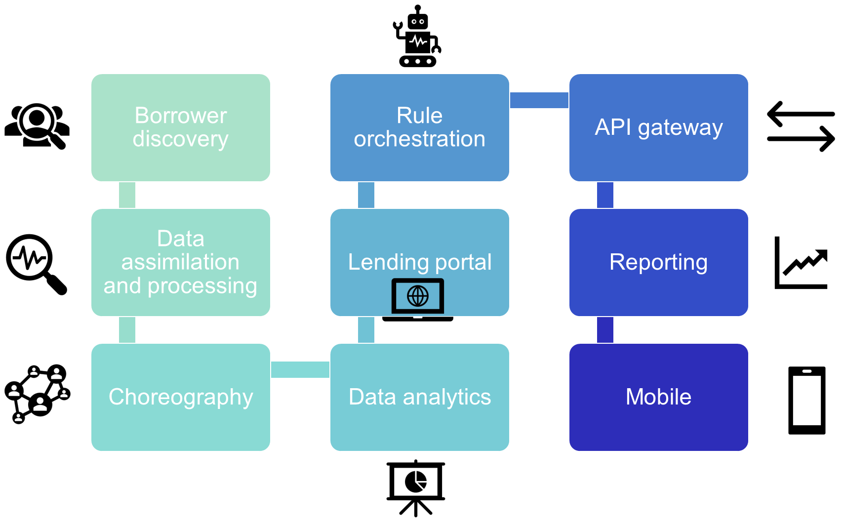 Loan management system
