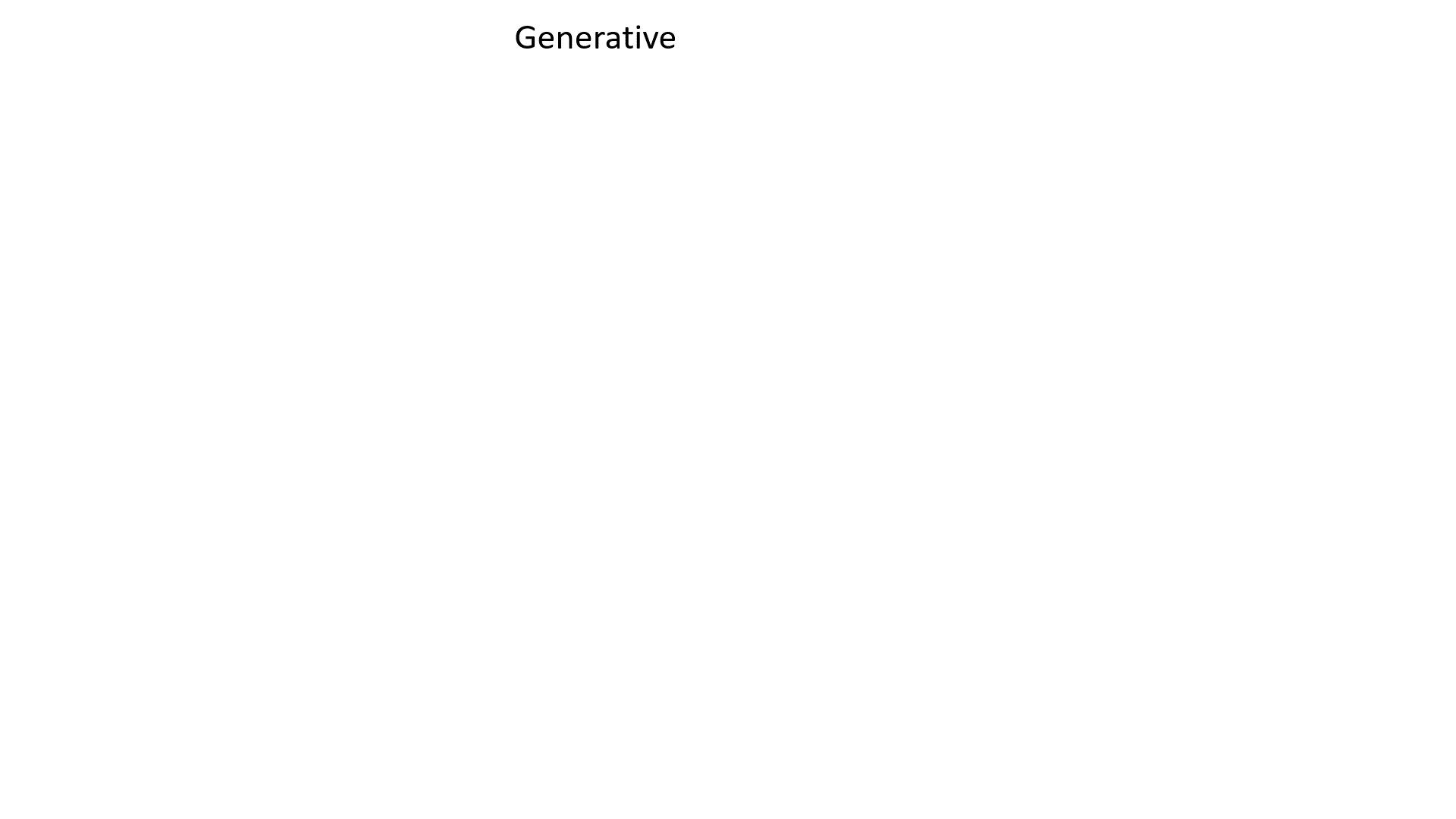 Generative profile