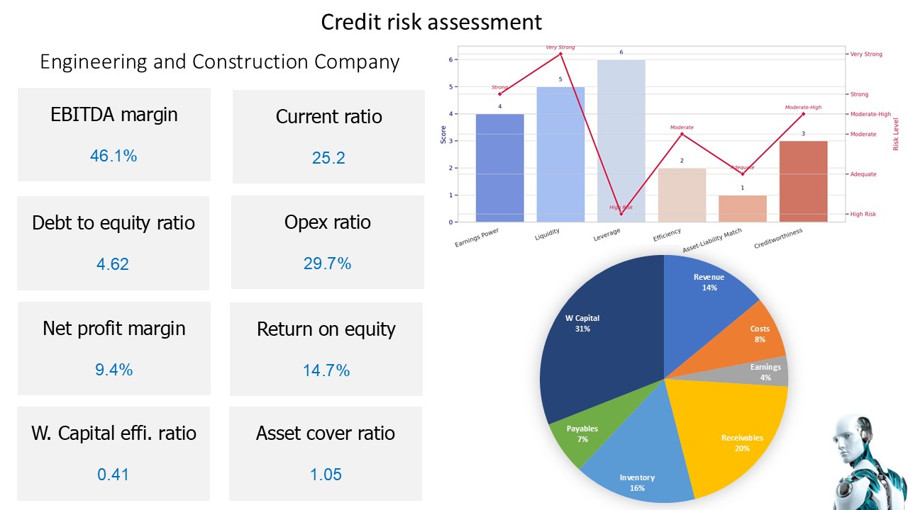 Creditworthiness